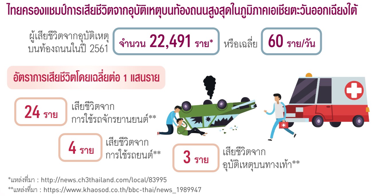 สถิติอุบัติเหตุในไทย