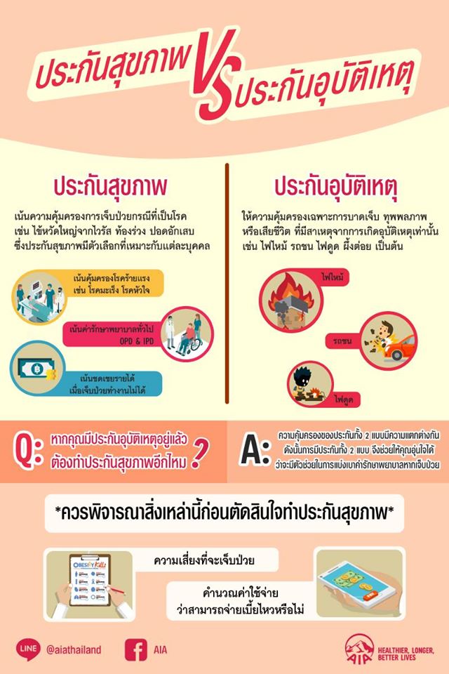 ประกันสุขภาพกับประกันอุบัติเหตุ