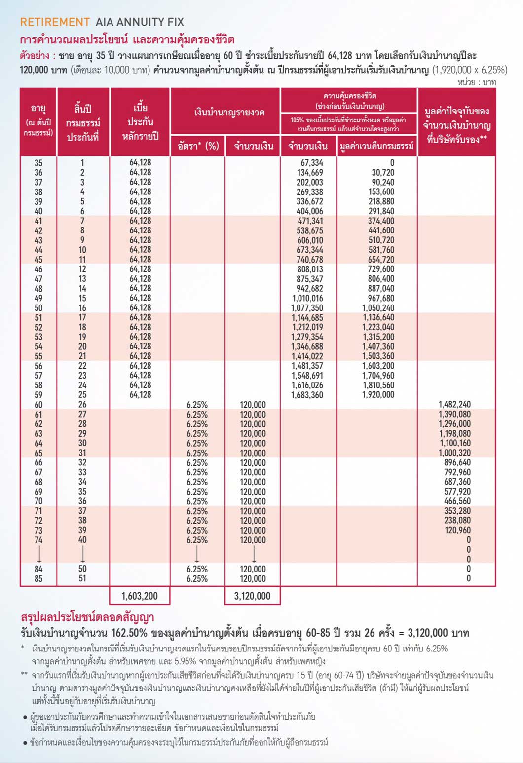Annuity FIX