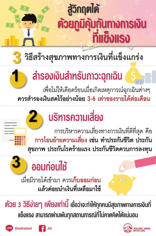 ISSARA PLUS PLAN