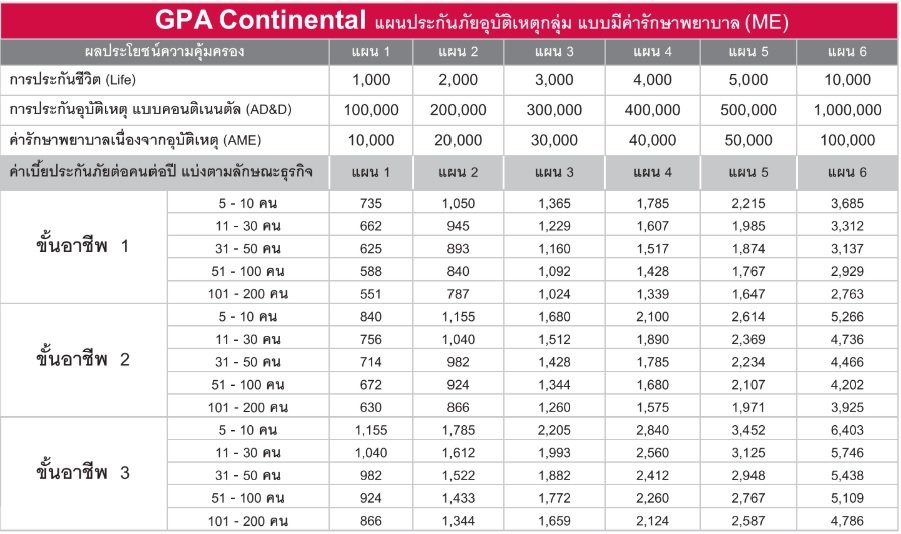 ราคาประกันอุบัติเหตุกลุ่ม