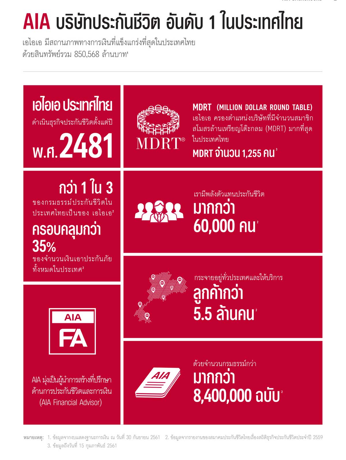 บริษัทประกันชีวิตอันดับ1