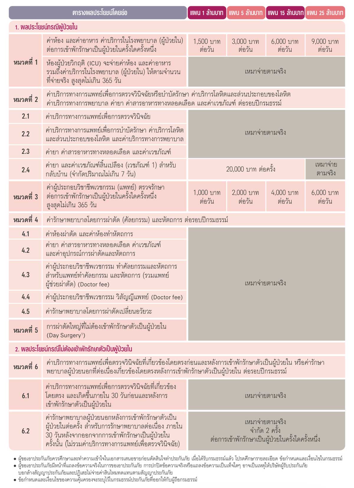 aia health happy โบรชัวร์