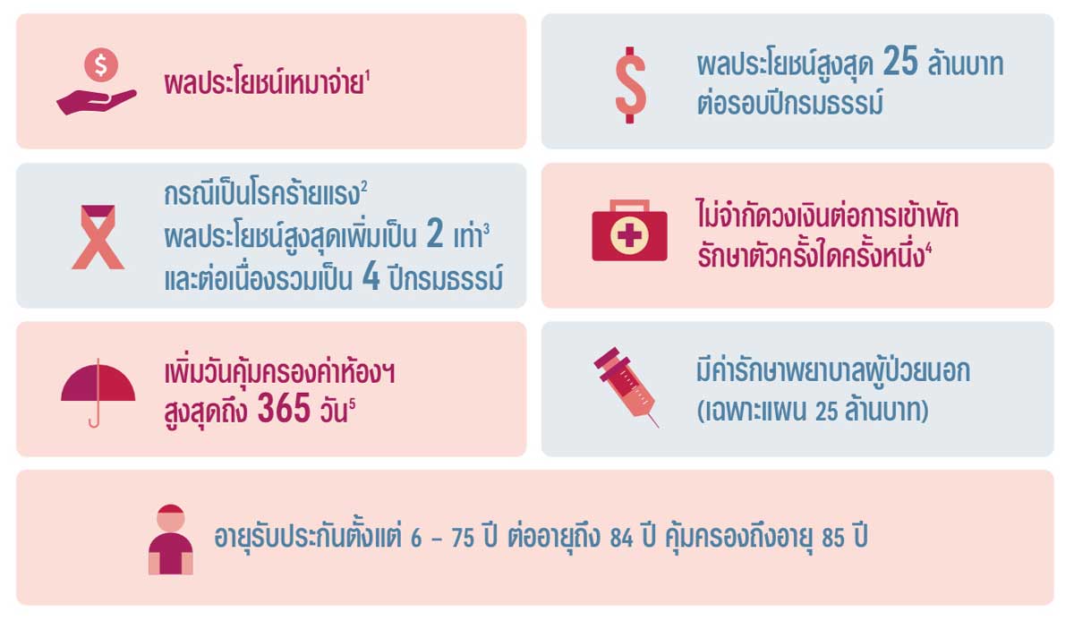 ผลประโยชน์ health happy
