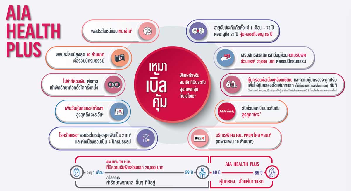 AIA HEALTH PLUS