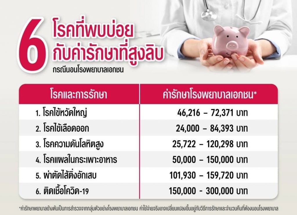 ค่ารักษาโรงพยาบาลเอกชน