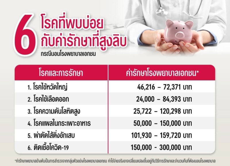 ค่ารักษาโรงพยาบาลเอกชน