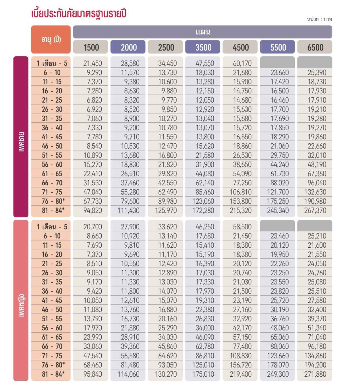 ราคา H&S Extra