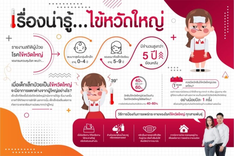 ไข้หวัดใหญ่
