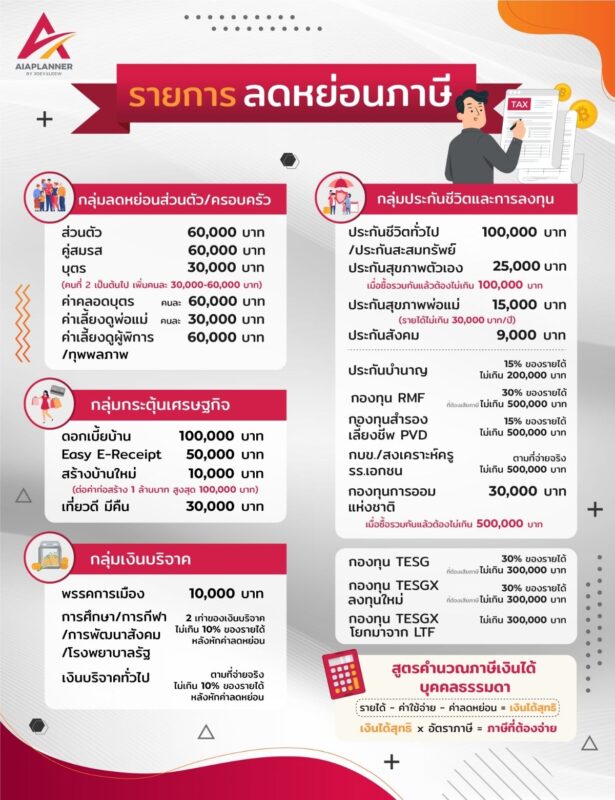 ประกันลดหย่อนภาษี 2569