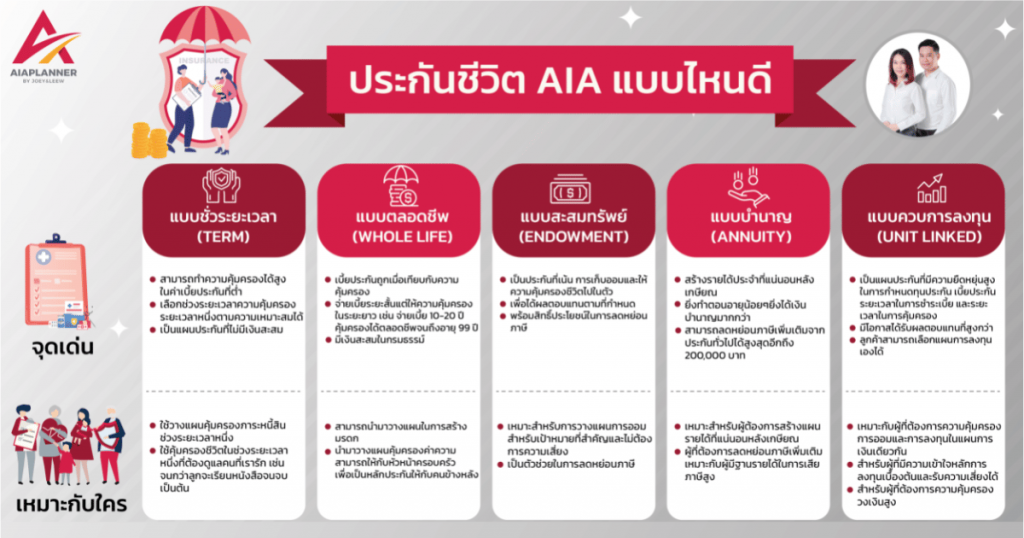 ประกันชีวิต AIA แบบไหนดี