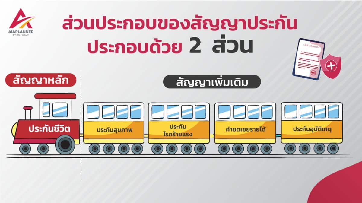รถไฟประกันสุขภาพ