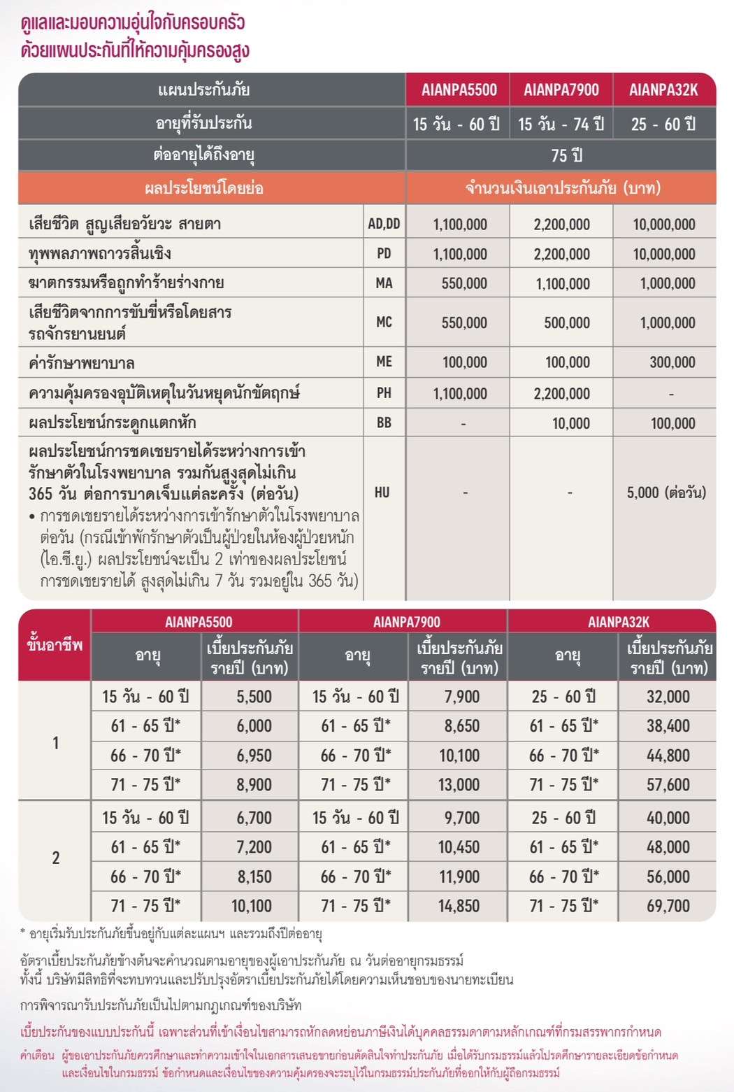 PA คุ้มครองสูง