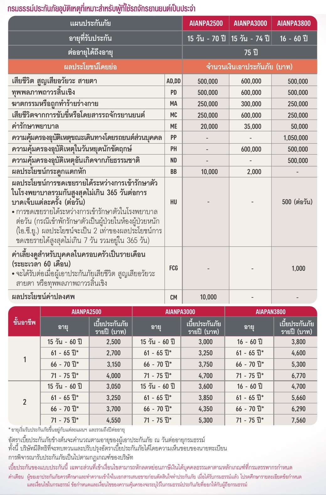 PA ประหยัด