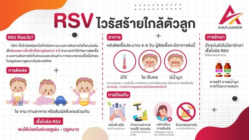โรค RSV