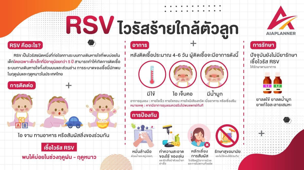 โรค RSV