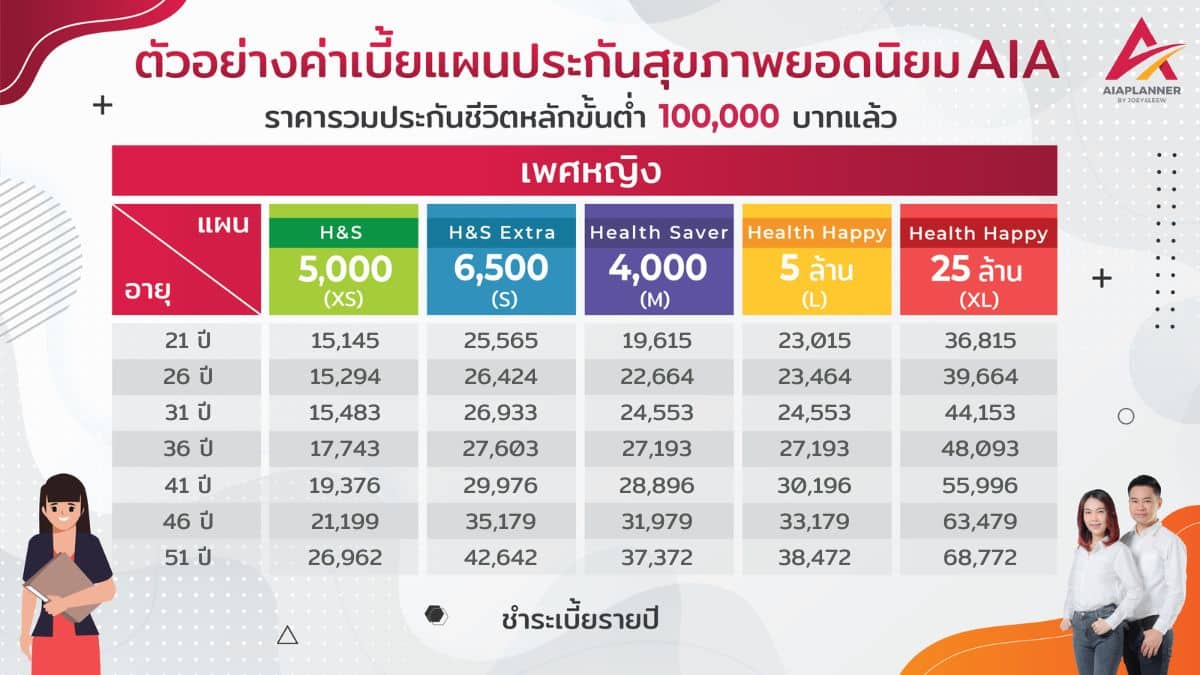 ค่าเบี้ยประกันสุขภาพ AIA หญิง