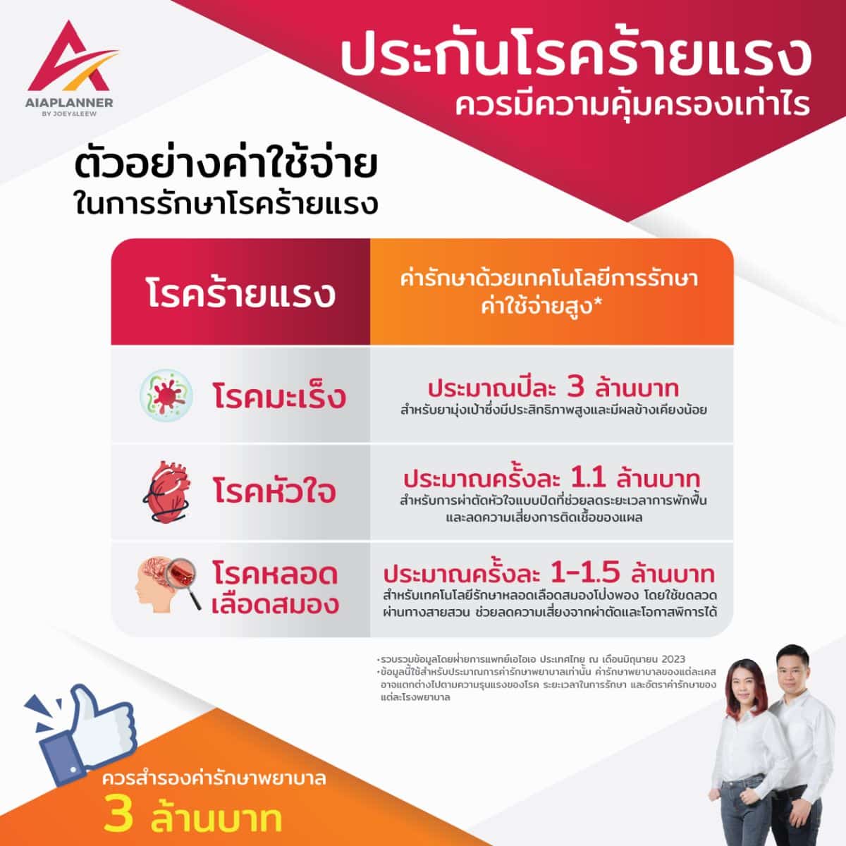 ประกันโรคร้ายแรง
