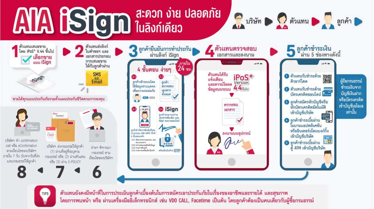 ซื้อประกันออนไลน์ AIA