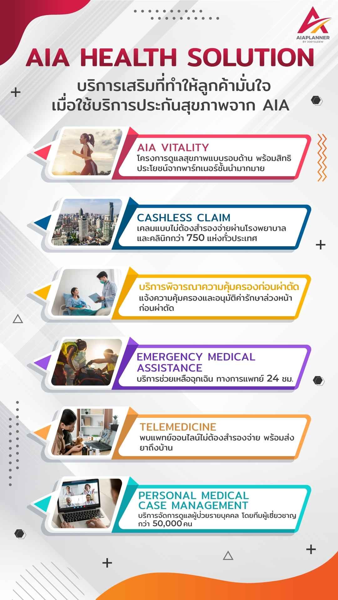 AIA Health Solution