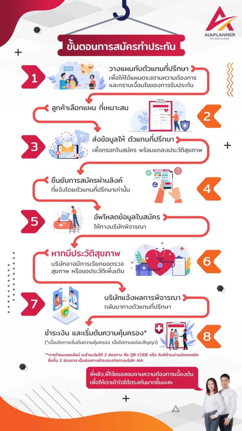 ประกันสุขภาพออนไลน์