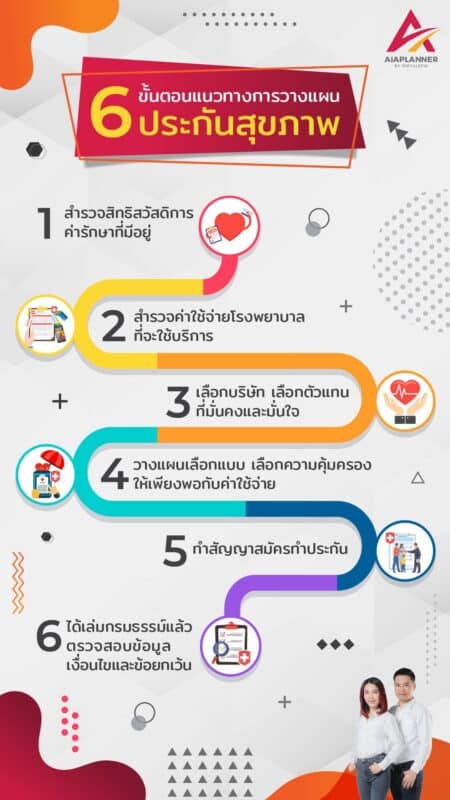 ประกันสุขภาพที่ไหนดี