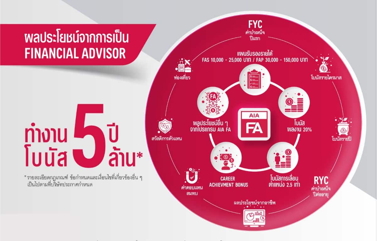 รายได้ FA AIA