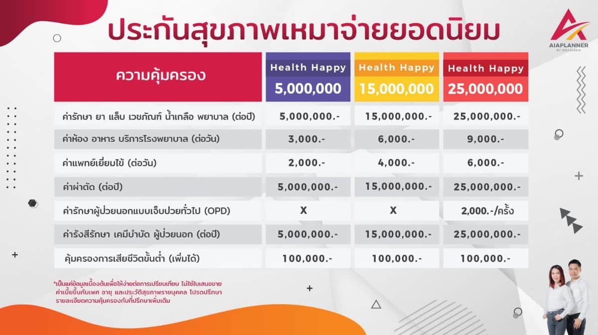 ประกันเหมาจ่าย AIA ยอดนิยม