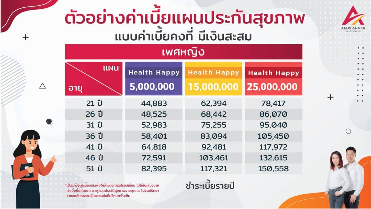 ตารางค่าเบี้ย UDR หญิง