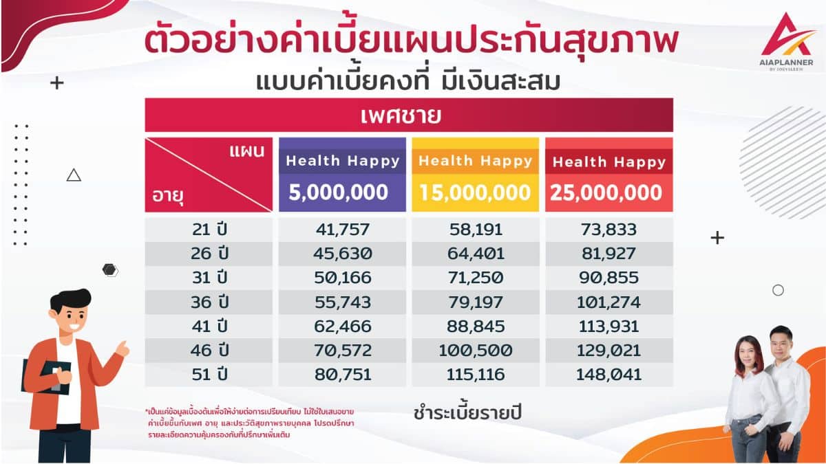 ตารางค่าเบี้ย UDR ชาย