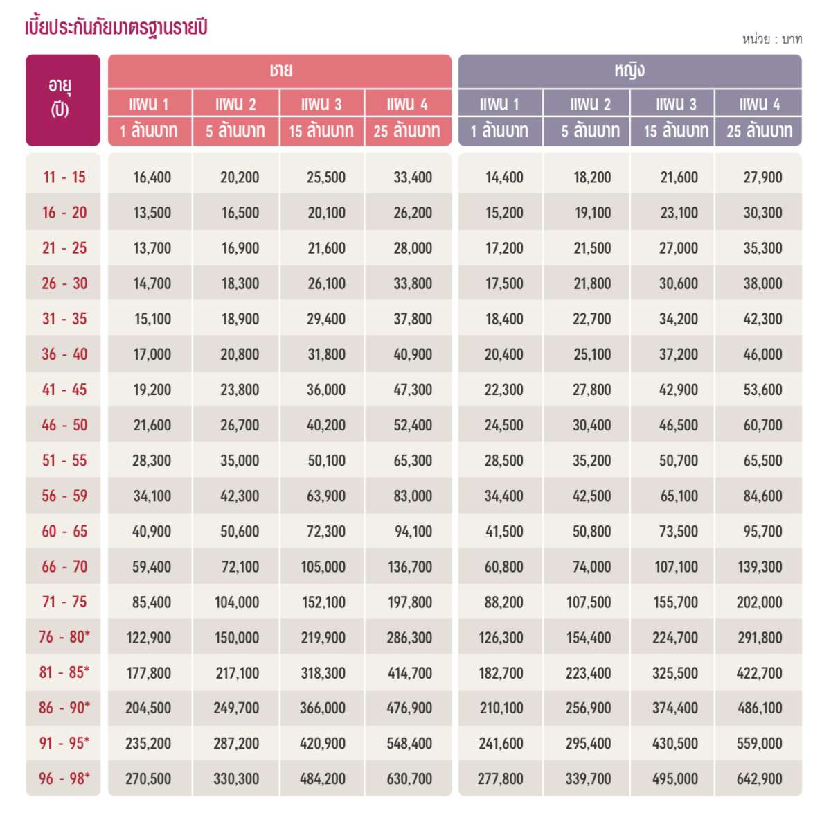 ตารางเบี้ย Health Happy