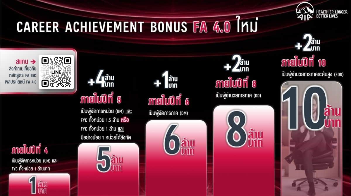 CAB 10 ล้าน