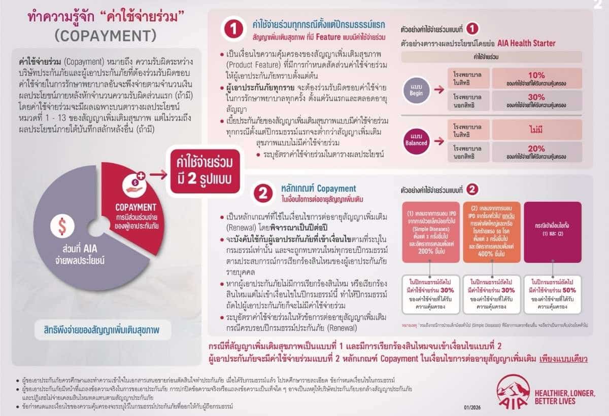 Copayment AIA