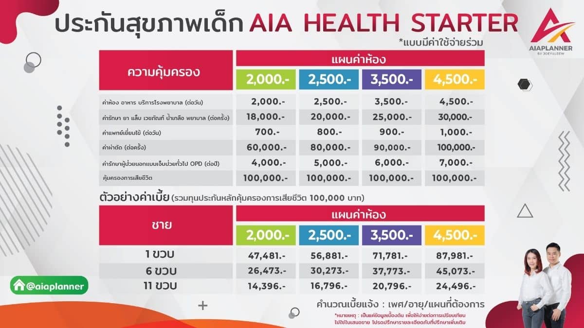ประกันสุขภาพเด็ก ราคา
