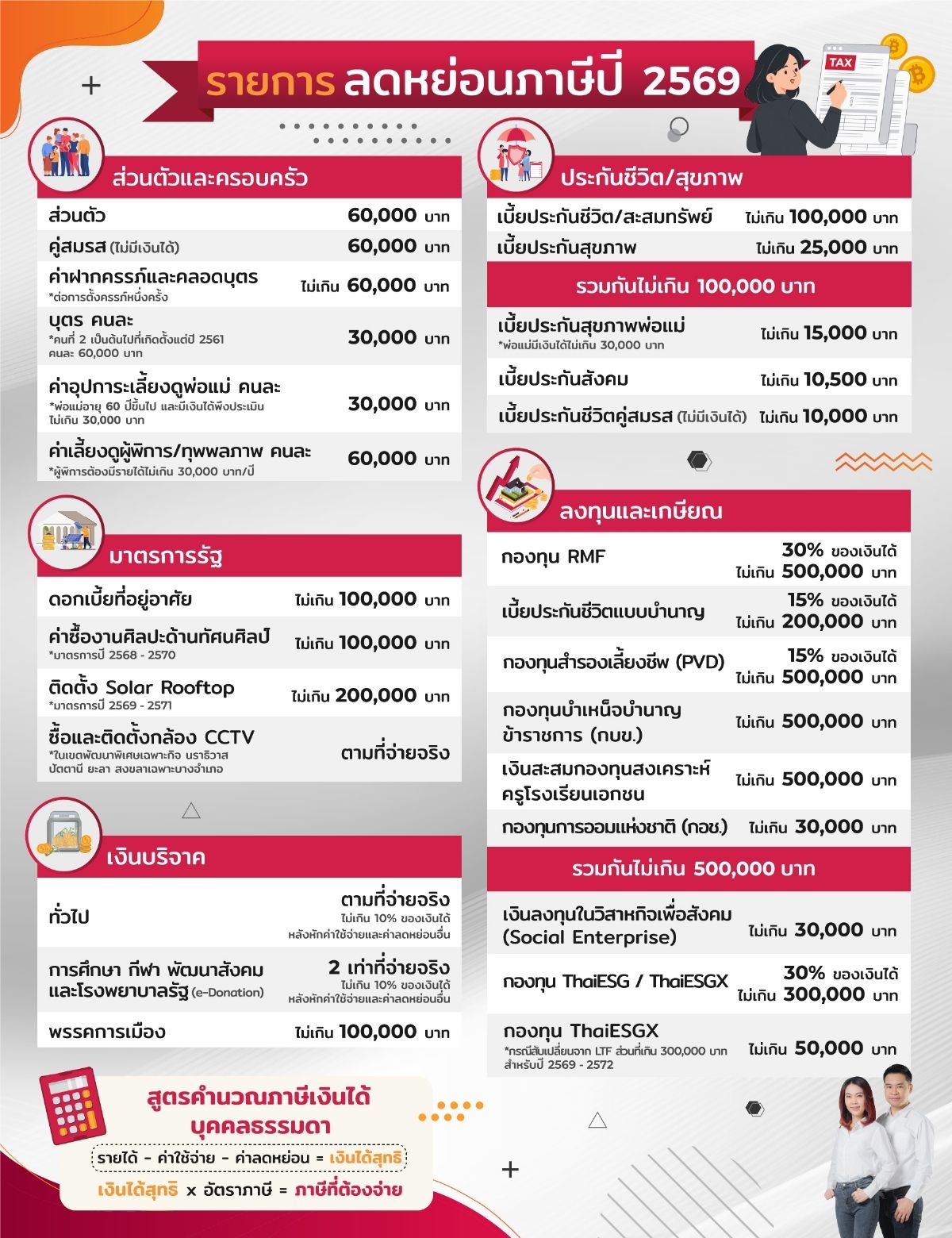 ประกันลดหย่อนภาษี 2569